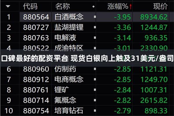 口碑最好的配资平台 现货白银向上触及31美元/盎司