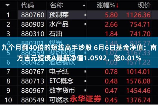 九个月翻40倍的短线高手炒股 6月6日基金净值：南方吉元短债A最新净值1.0592，涨0.01%