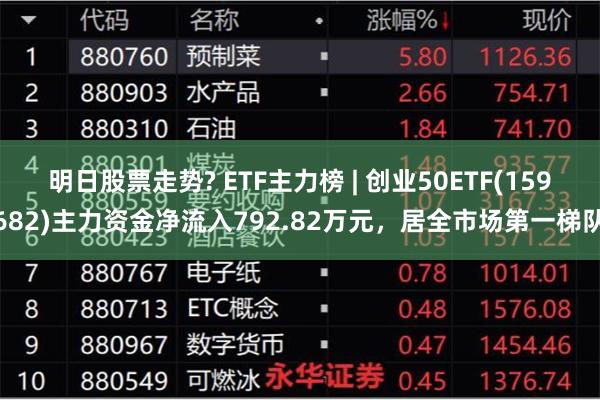 明日股票走势? ETF主力榜 | 创业50ETF(159682)主力资金净流入792.82万元，居全市场第一梯队