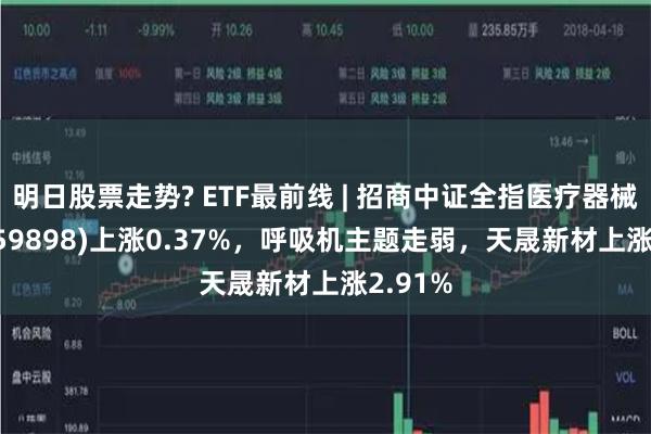 明日股票走势? ETF最前线 | 招商中证全指医疗器械E