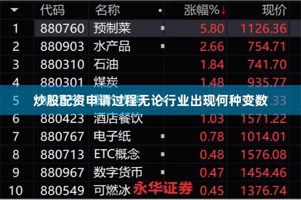 炒股配资申请过程无论行业出现何种变数