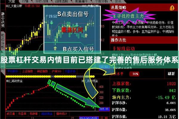 股票杠杆交易内情目前已搭建了完善的售后服务体系
