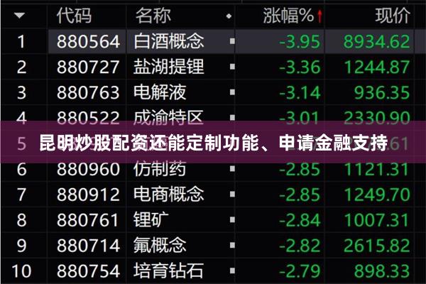 昆明炒股配资还能定制功能、申请金融支持